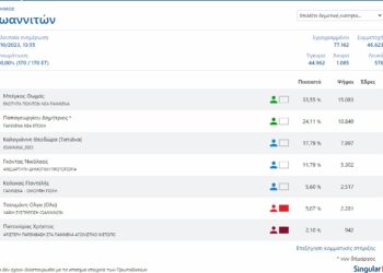 100 ΕΝΣΩΜΑΤΩΣΗ ΙΩΑΝΝΙΝΑ