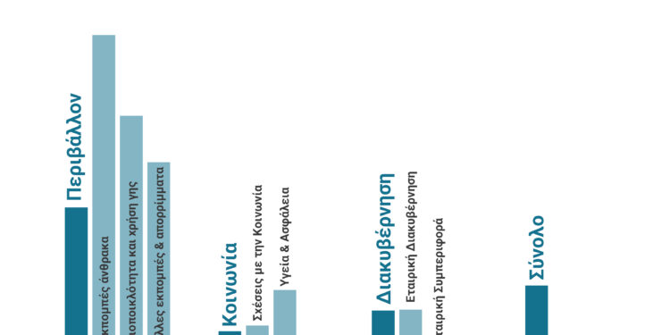 Energean outperforms sector