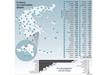 ΕΠΙΣΤΟΛΙΚΗ