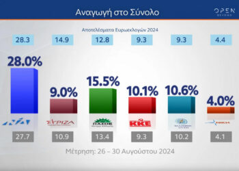 δημοσκόπηση