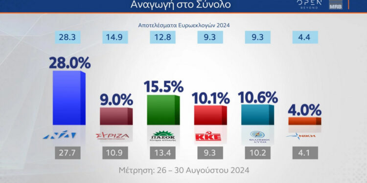 δημοσκόπηση