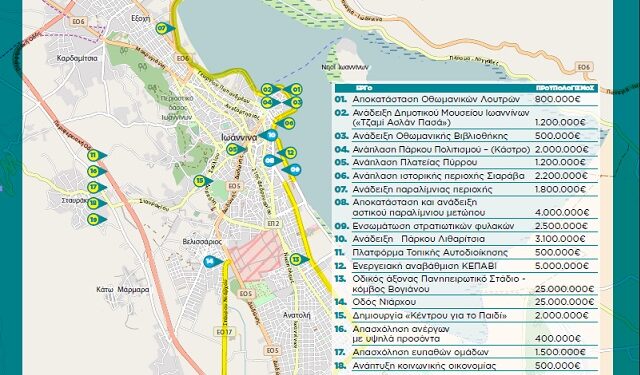 Ζητούν παράταση… εισπράττουν σιωπή