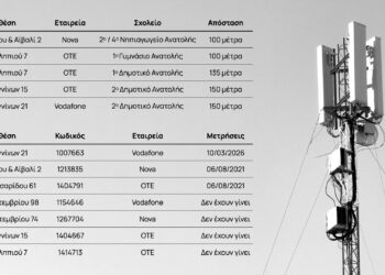 Ξανά στη βουλή, από τη Μερόπη Τζούφη, οι κεραίες δίπλα σε σχολεία της Ανατολής