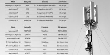 Ξανά στη βουλή, από τη Μερόπη Τζούφη, οι κεραίες δίπλα σε σχολεία της Ανατολής