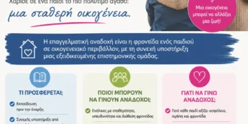 «Κάθε παιδί αξίζει μια οικογένεια», καμπάνια ενημέρωσης για το θεσμό της αναδοχής